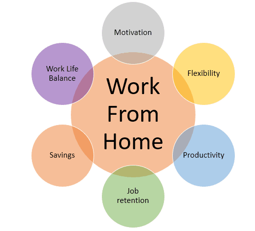 Work From Home 